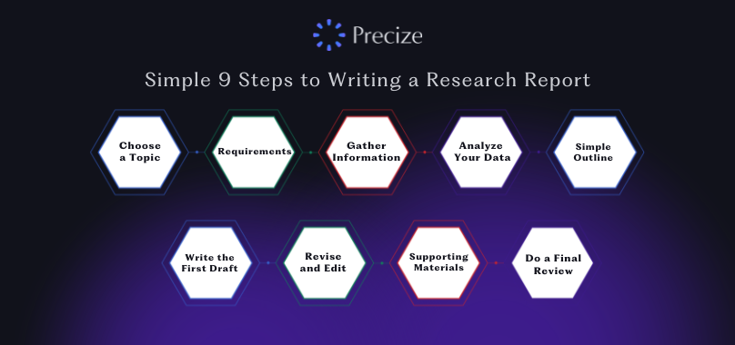 Methodology In Report Writing Writing and Producing a Research Report