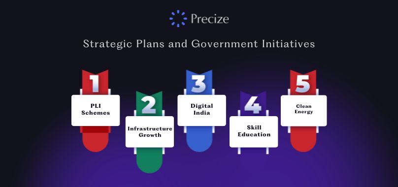 India Development Strategy Road to $5 Trillion Economy: India’s Growth & Strategy