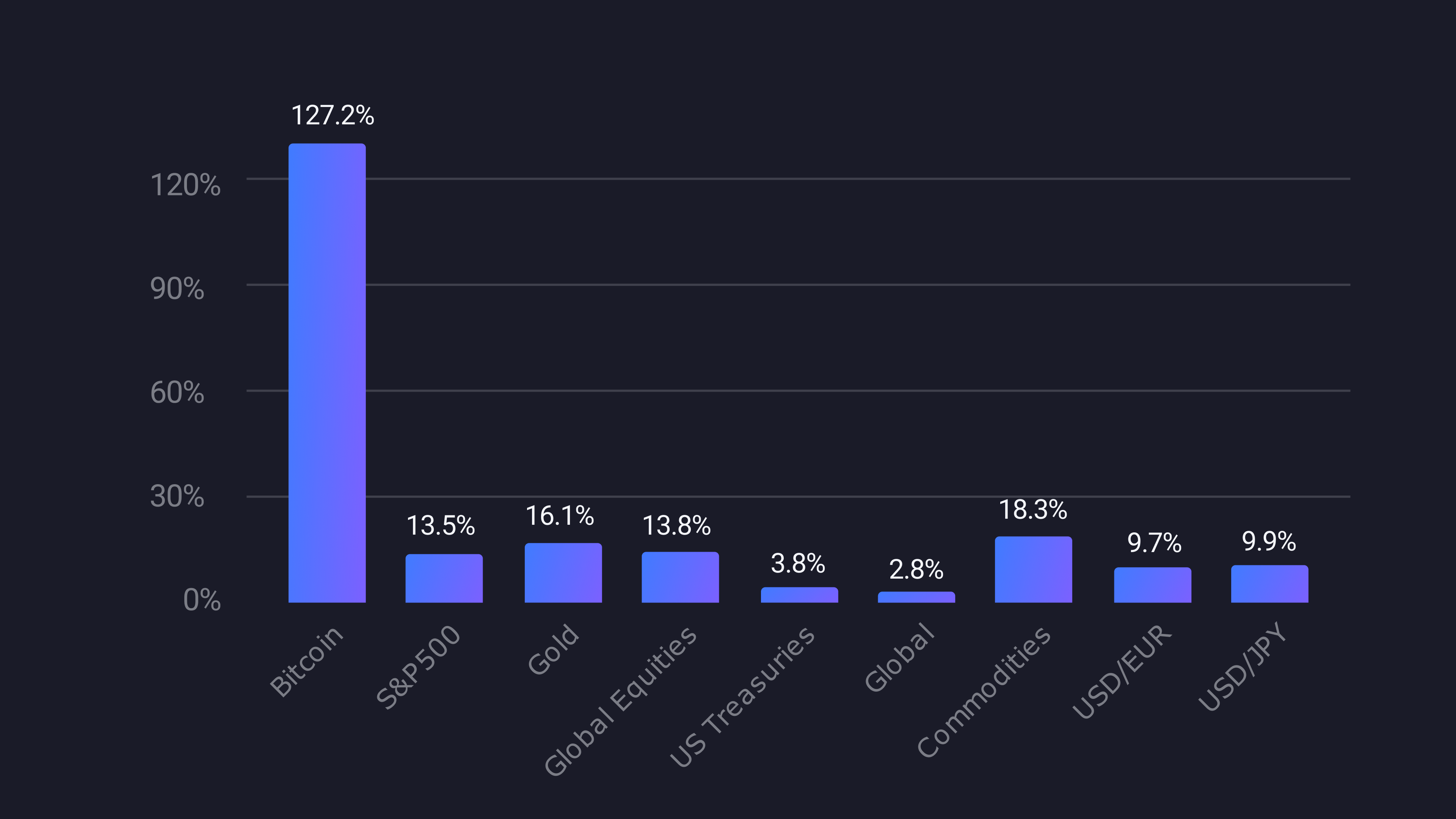 Comparing Unlisted Shares and Cryptocurrencies: A Risk and Diversification  Analysis.