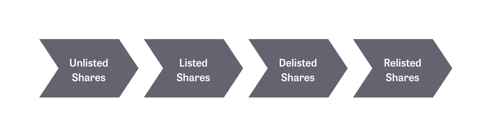 Unlisted Shares: Unlocking Hidden Potential for Substantial Profits.