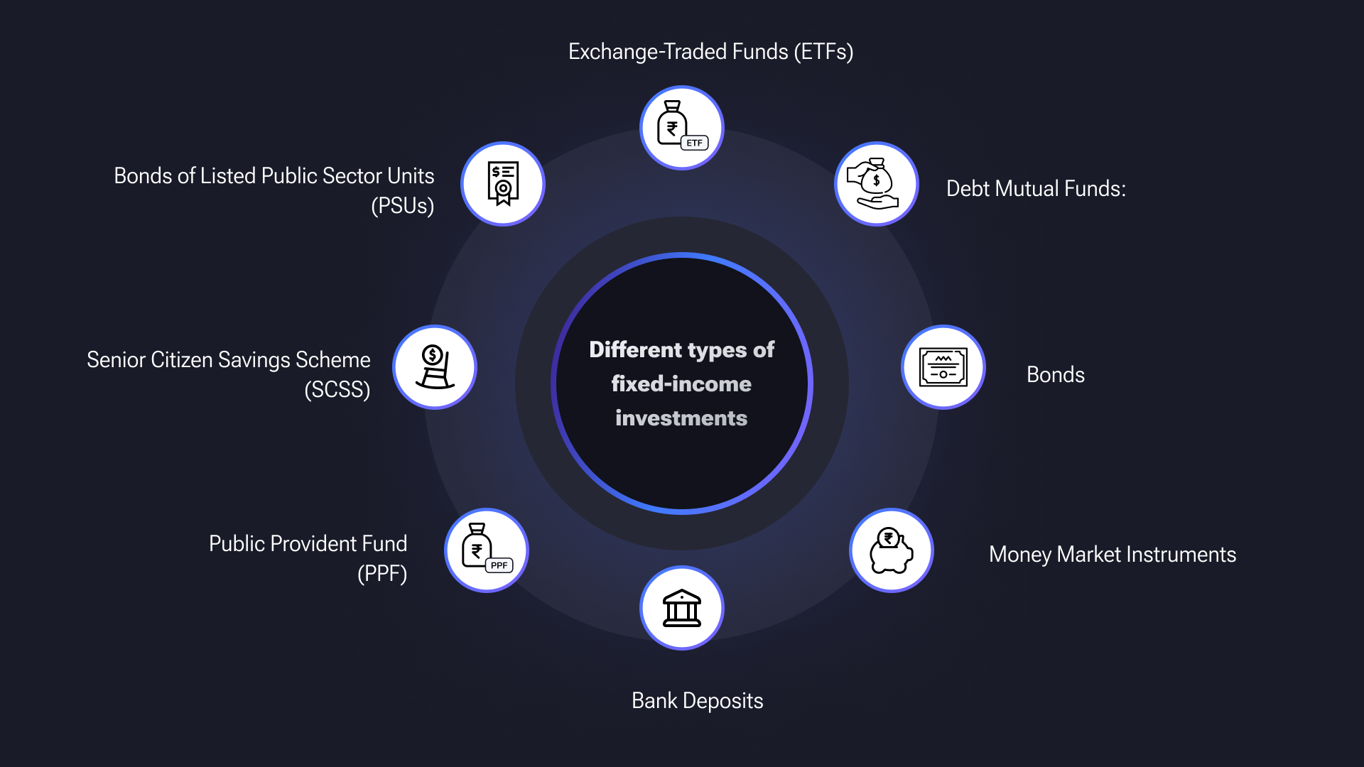 Fixed Income Funds Examples Understanding fixed-income investments